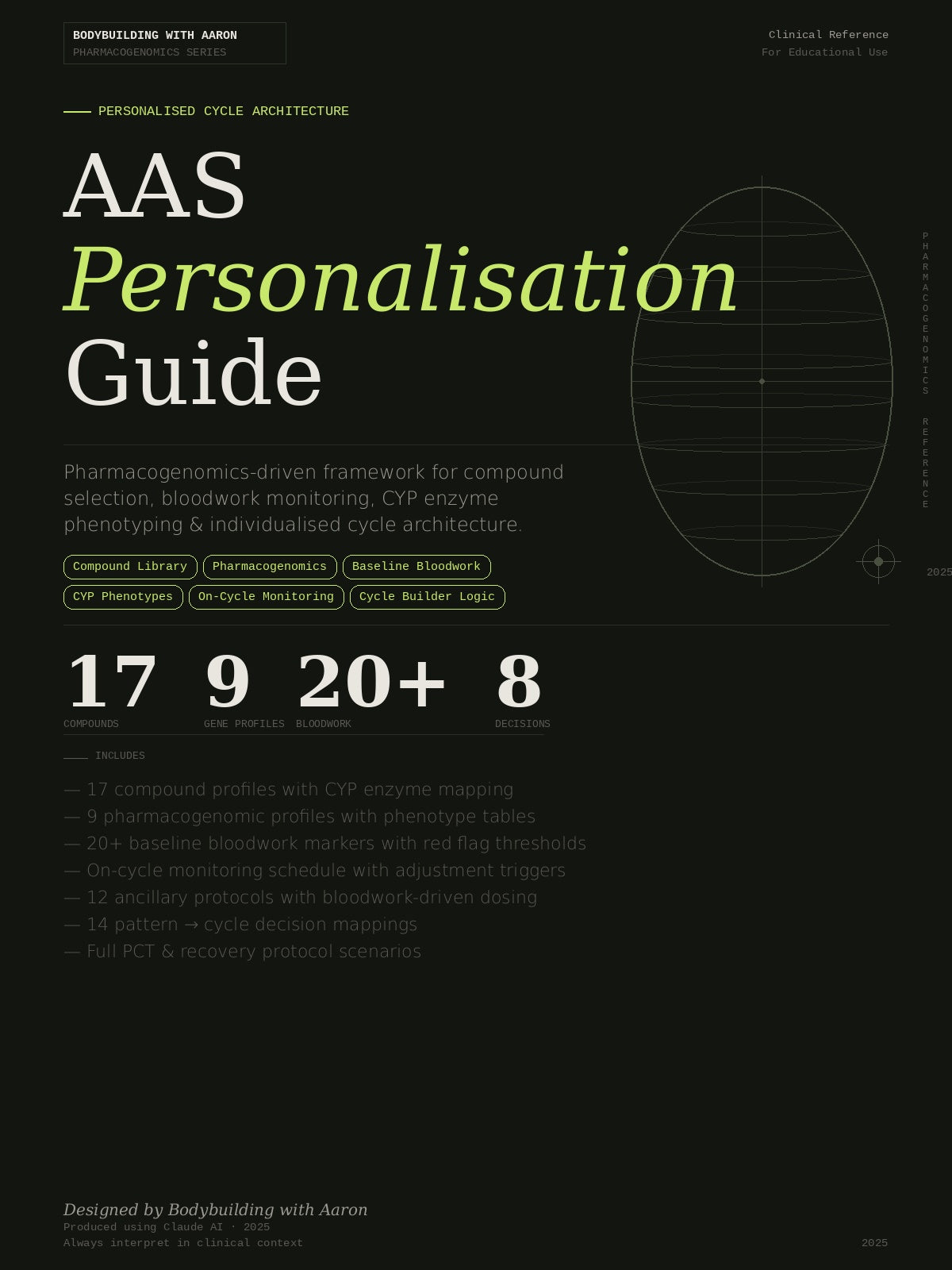 AAS Personalization Guide — Bloodwork & Pharmacogenomics